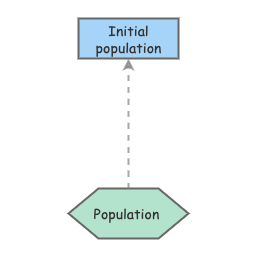 Graphing Initial Population | Insight Maker