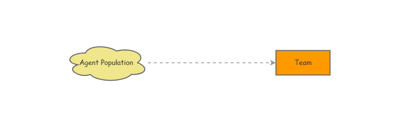 Team Activity | Insight Maker