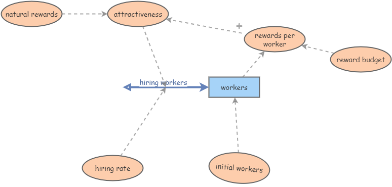 Adam Smiths model | Insight Maker