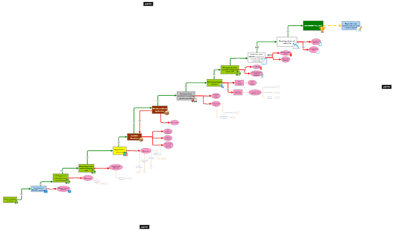 Decision tree model REACT | Insight Maker