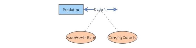 Exercise 3 Lab 2 | Insight Maker