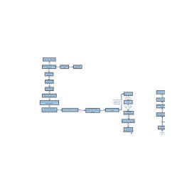 Process diagram | Insight Maker