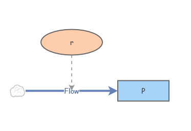 practice | Insight Maker