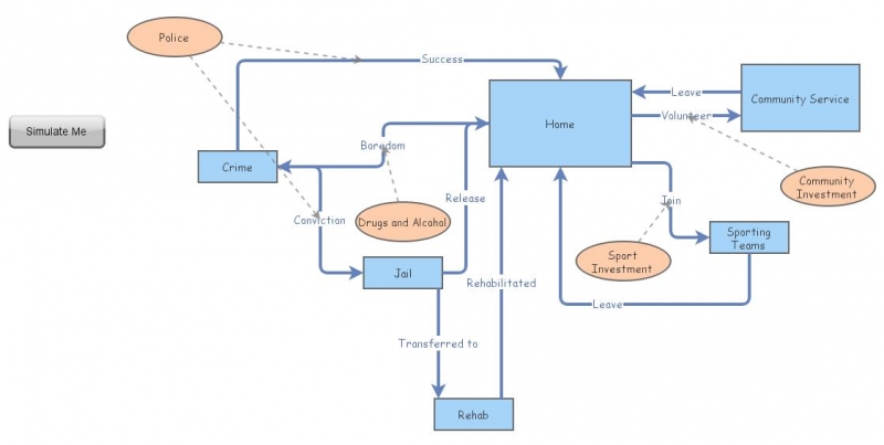 Bourke Assignment 3 - MGMT220 | Insight Maker