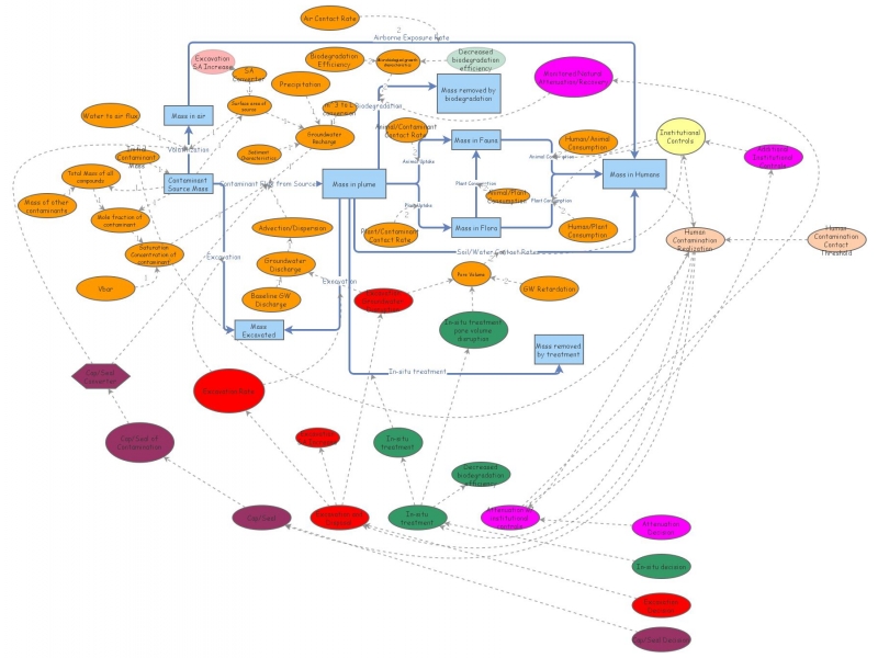 Updated Final Model - 26 April 2021 | Insight Maker