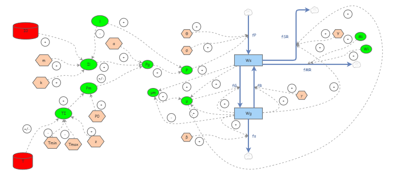 Group assignment-grass growth model | Insight Maker