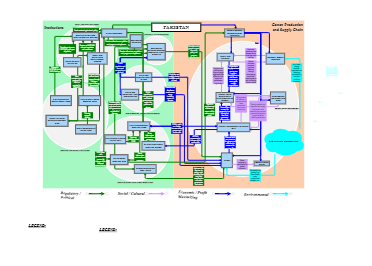 System Map for ENV 612 | Insight Maker