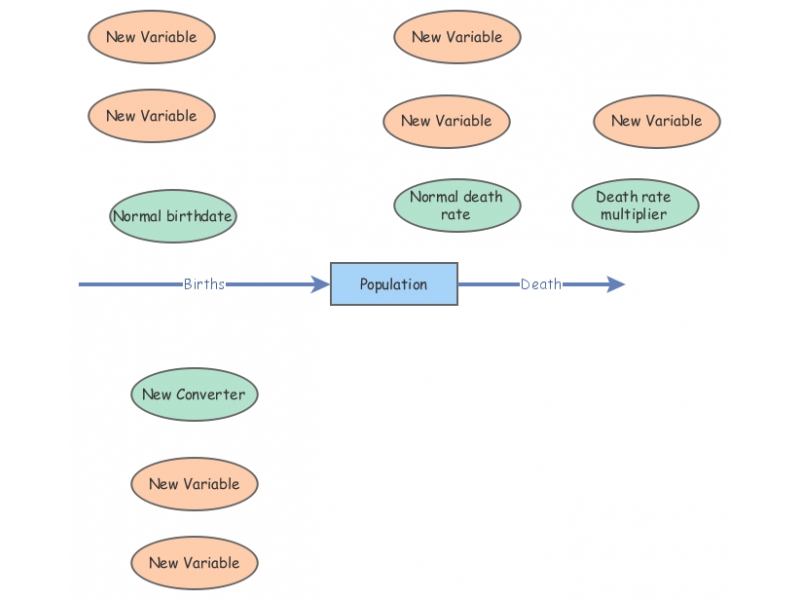 Group3 Model | Insight Maker