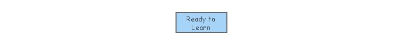 Behaviour Chart | Insight Maker