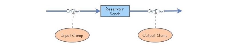 Clone of Sarah King - Computer Modeling - Challenge 1 | Insight Maker
