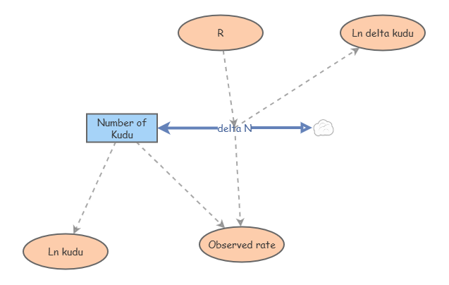 Clone of Lesson 1 model 1 | Insight Maker