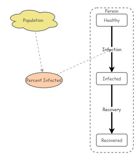 Agent based simulation | Insight Maker