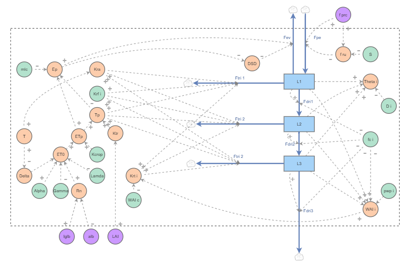 water model | Insight Maker