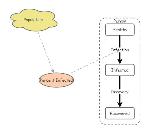 Agent model | Insight Maker