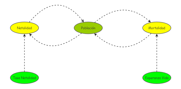 practica semana 6-2 | Insight Maker