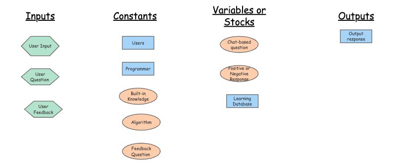 stock diagram- Studio 7 | Insight Maker