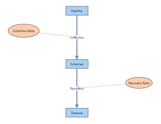 Disease Simulation | Insight Maker