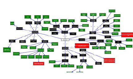 Geotech 1 Lab Portfolio Concept Map | Insight Maker