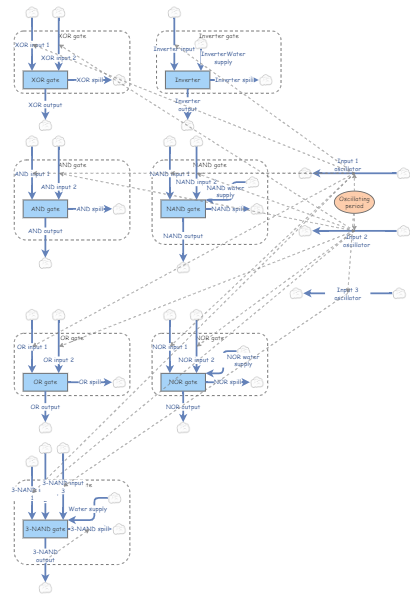 Logic Insight Hydraulic logic gates | Insight Maker