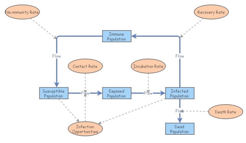 Activity 1 Exercise 4 | Insight Maker