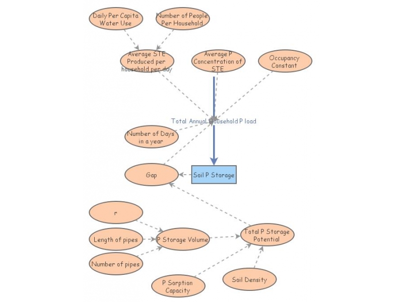 Ccp Model CCP Model | Insight Maker