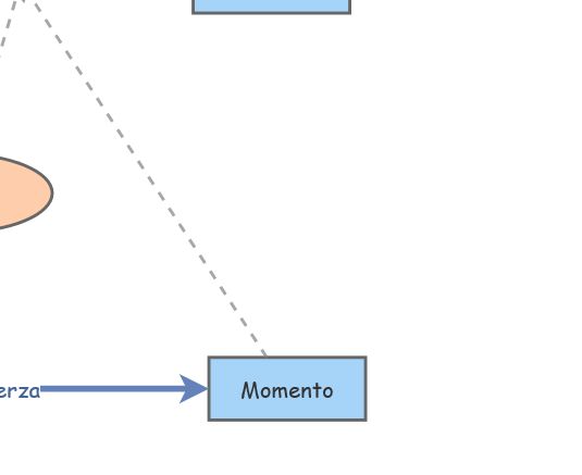 Modelo Base | Insight Maker