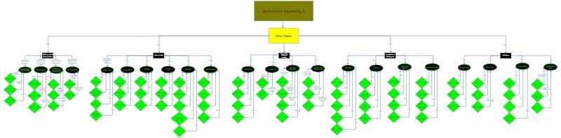 Geo Concept Map | Insight Maker