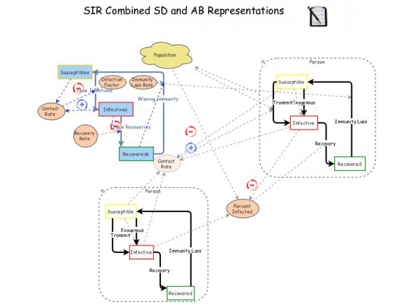 Clone of Combined SD and ABM SIR Disease Dynamics | Insight Maker