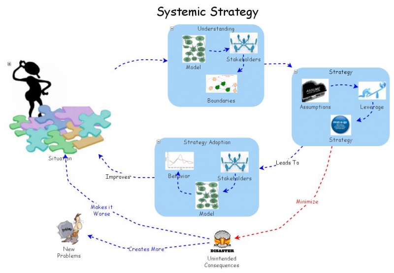 Systemic Strategy | Insight Maker