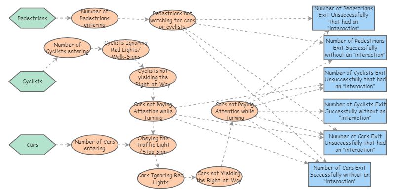 Stock and Flow Diagram | Insight Maker