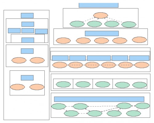 To Be Business and Technology Architecture | Insight Maker