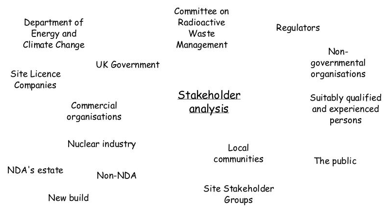 Stakeholder Analysis Insight Maker   Cover 