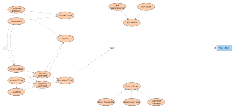 project_exp | Insight Maker