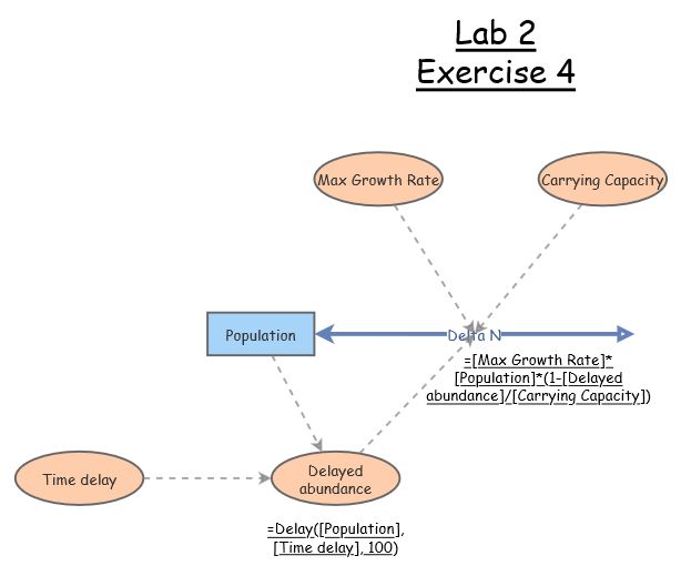 Lab 2 Exercise 4 | Insight Maker