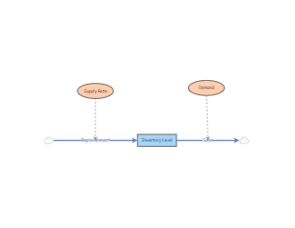 Stock and flow diagram | Insight Maker