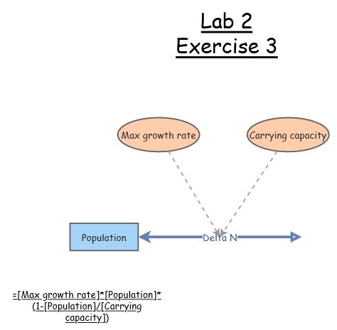 Clone of Lab 2 Exercise 3 | Insight Maker