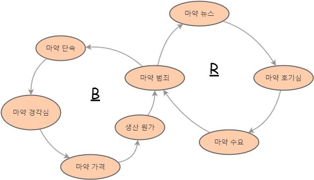 Clone of Clone of A1-study | Insight Maker