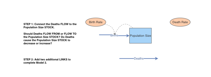 Clone of Population Model 2: Exponential Growth -2022 | Insight Maker