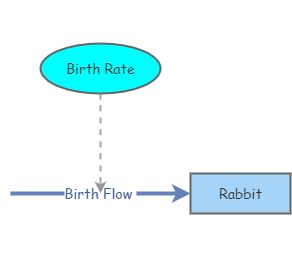 Exponential Growth Insight Maker Exponential Growth Insight Maker