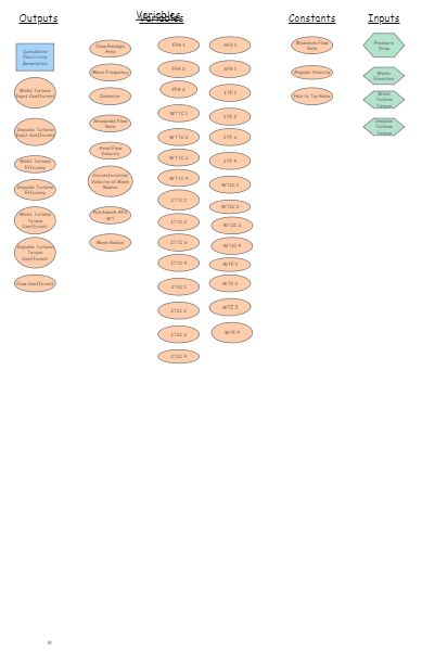 My Insight | Insight Maker