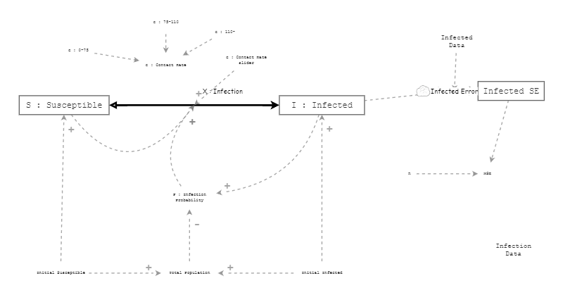 20241015 HW3 Exercise 3 | Insight Maker