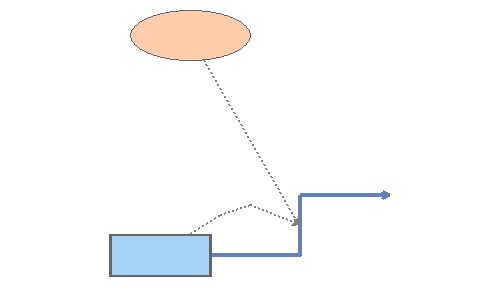 basic model | Insight Maker