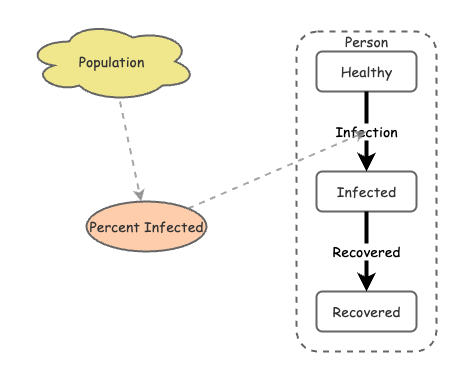 Disease Dynamic | Insight Maker