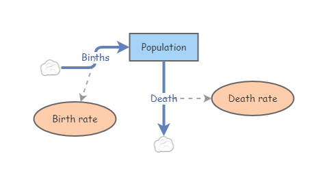 Clone of Population Growth Exercise | Insight Maker