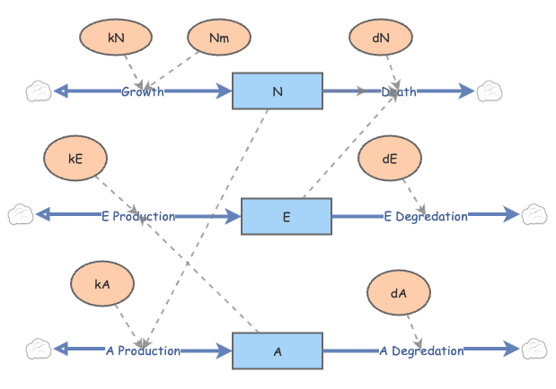 Assignment 2 | Insight Maker