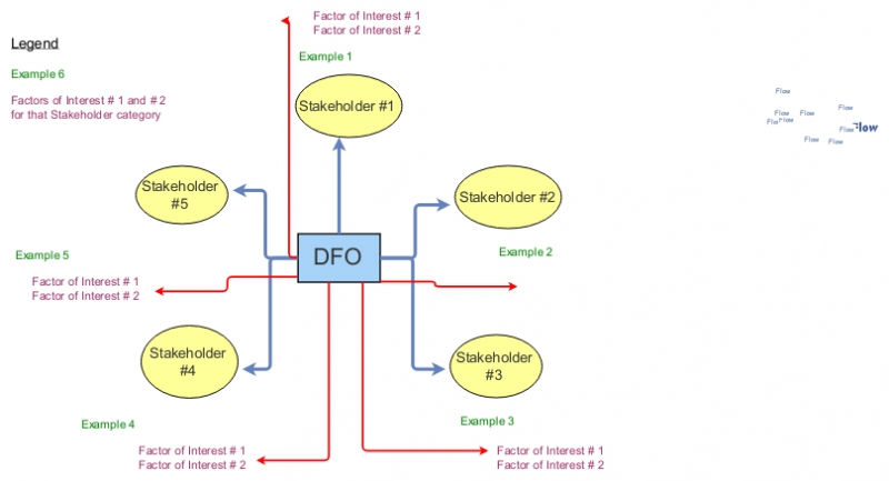 Flow Chart ENVR 401 | Insight Maker