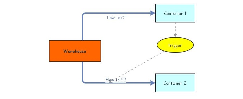 6131209112 Containers loading | Insight Maker