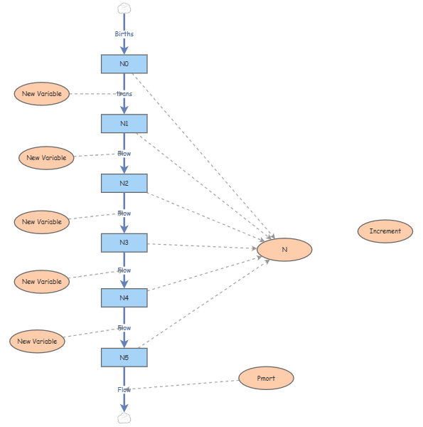 Age structured population model | Insight Maker
