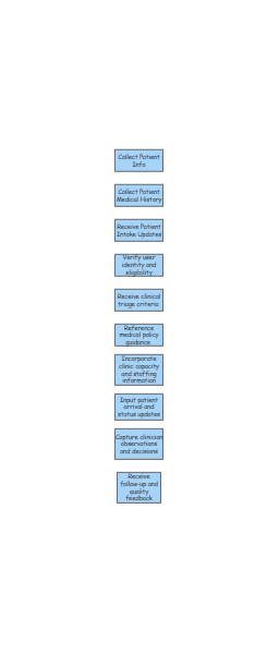 Functional Block Diagram | Insight Maker
