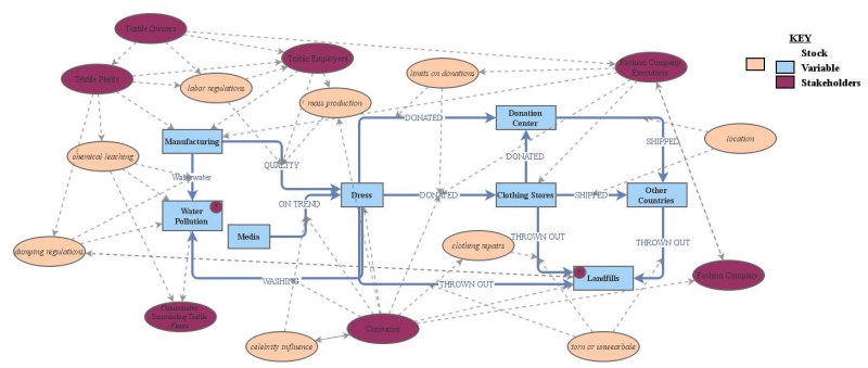 Project | Insight Maker